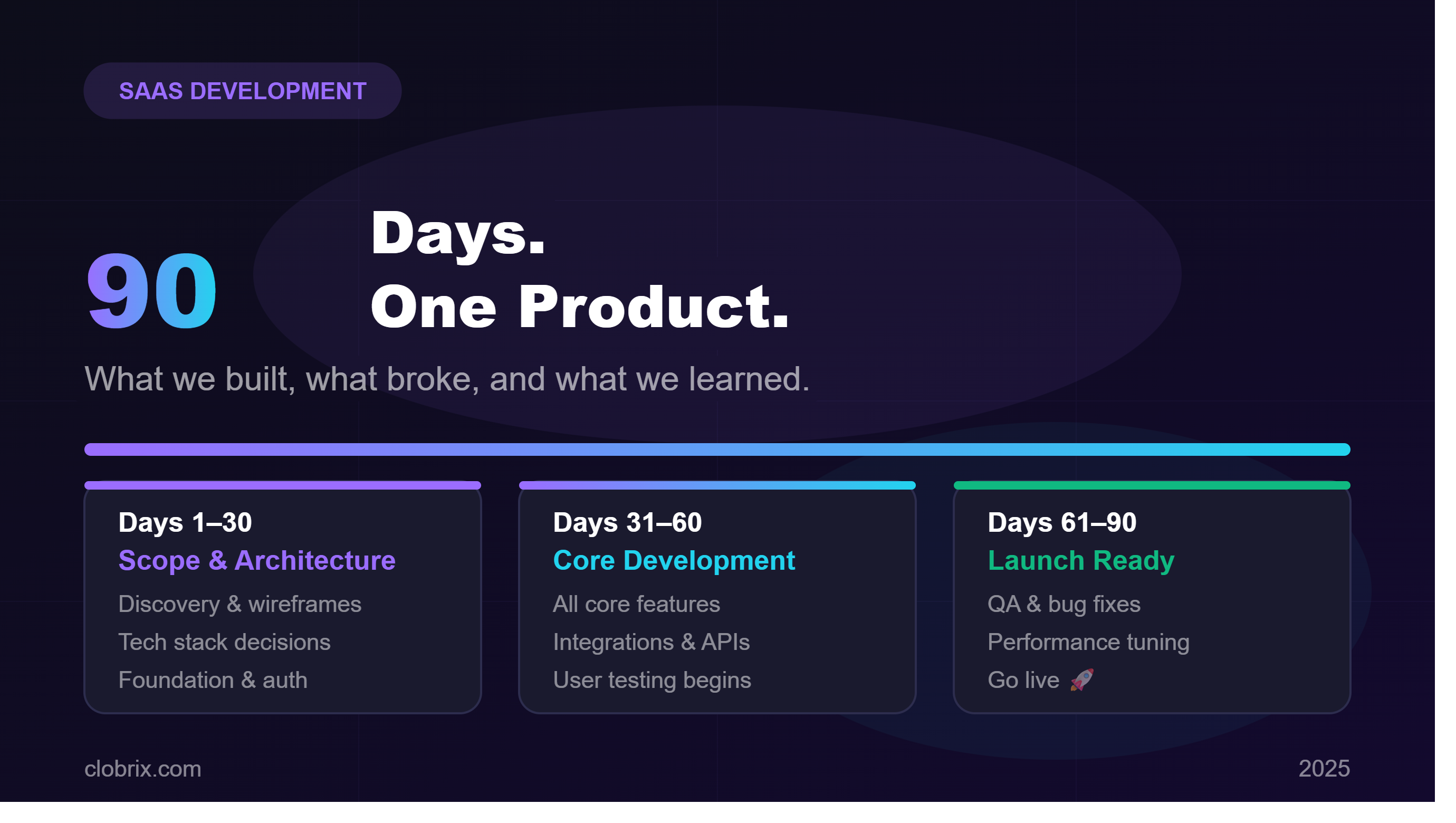 How We Built a SaaS Platform From Scratch in 90 Days — And What We Learned