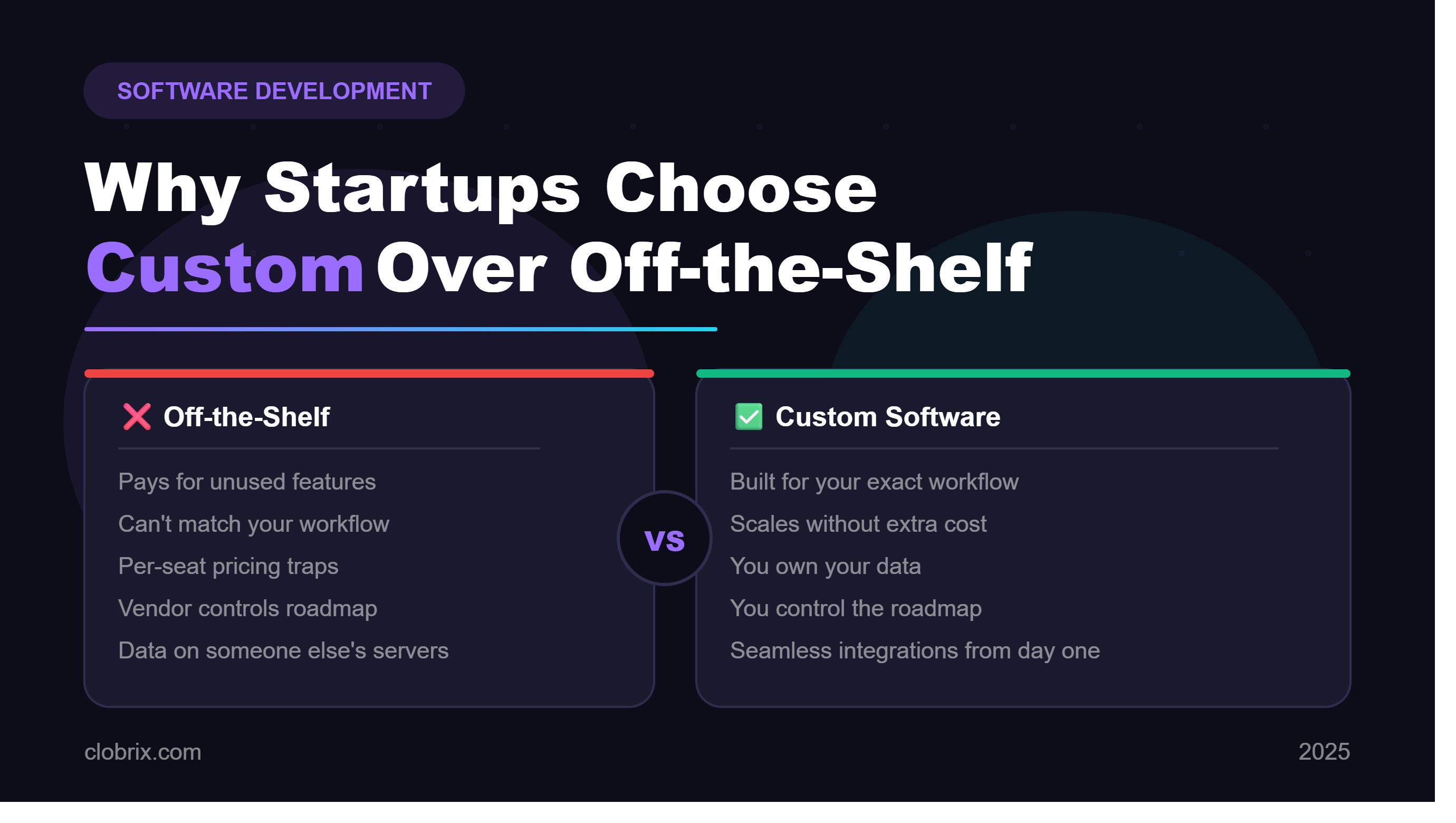 Why Indian Startups Are Choosing Custom Software Over Off-the-Shelf Solutions in 2025
